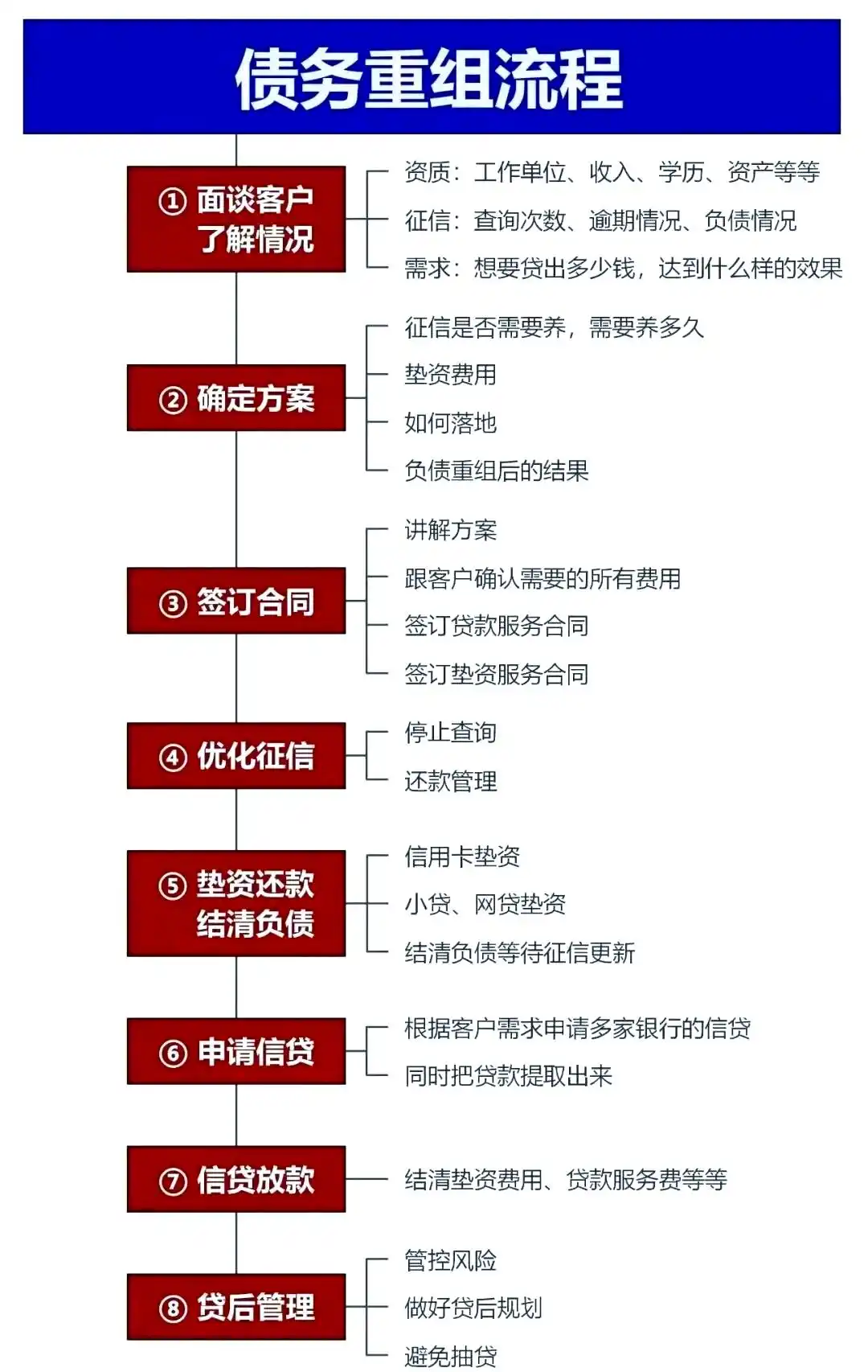 在尧都，中小企业也可以债务重组吗？
